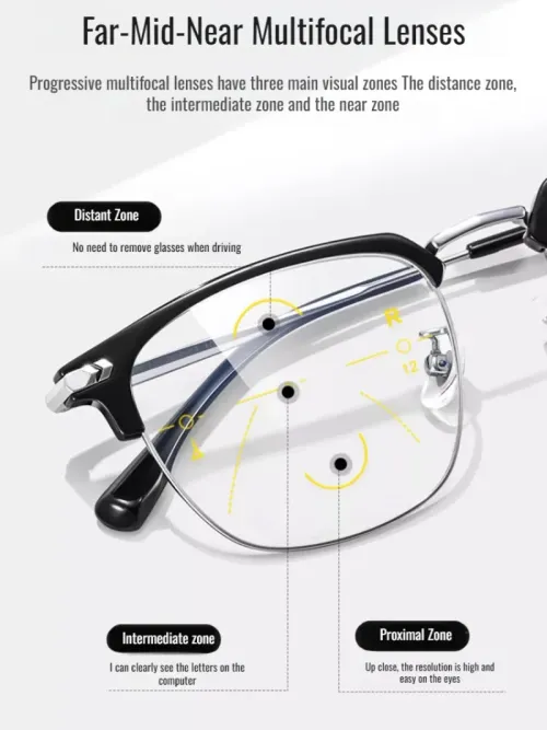 Auto-Zoom Anti-Blue Light Intelligent Glasses