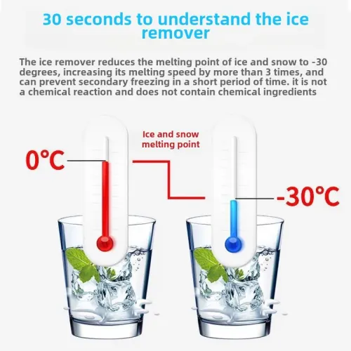 500ML household defroster with nozzle defrosting