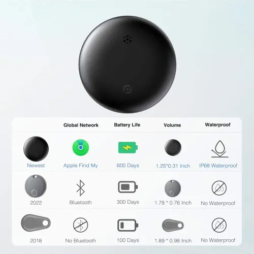 Android and IOS Tracker Long-Distance Finder Portable Anti-lost Device for Google's Find Hub App