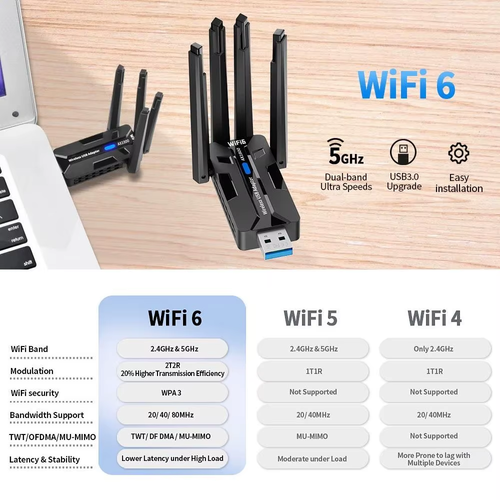 WiFi 6 USB Adapter 1800Mbps Dual Band 5GHz 2.4GHz Wireless Network Card with 4 High Gain Antennas USB3.0 WiFi Dongle Long Range Signal Receiver for PC Desktop Laptop Gaming Windows 11 10