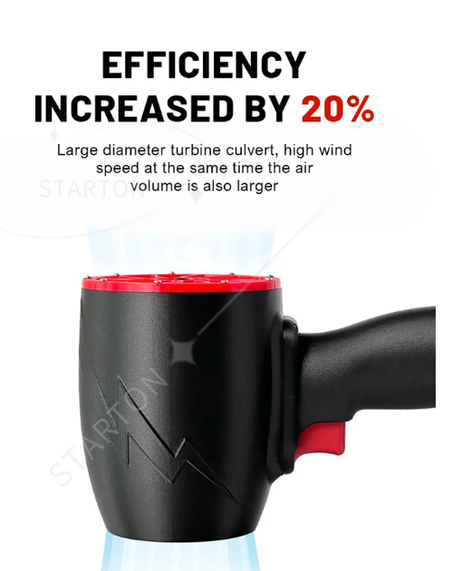 Brushless Motor Thrust 2300g Car Wash Air Gun Dryer 1100W Car Violent Air Blower Powerful Handheld Turbo Jet Fan High Speed 64mm