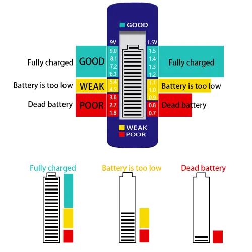 Digital Battery Tester C D N AA AAA 9V 1.5V Button Cell Battery Capacity Check Detector LCD Display Capacitance Diagnostic Tool