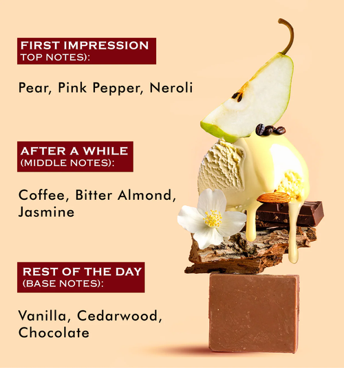 Midnight in Bombay Perfume