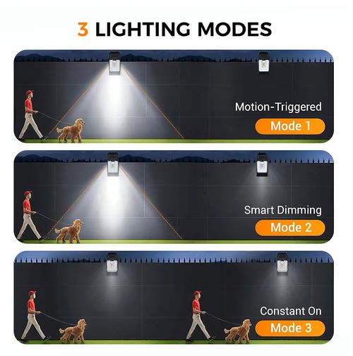 3pcs Outdoor Solar Clip Light with Motion Sensor