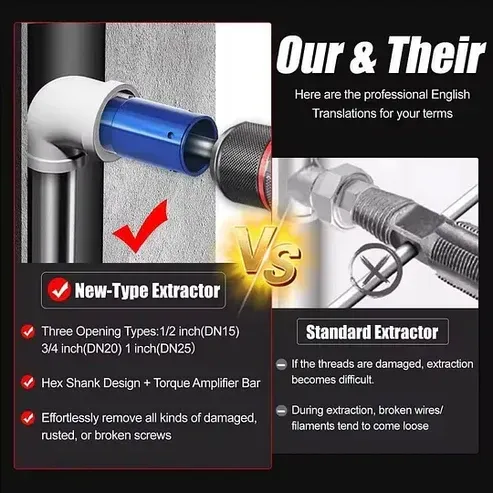 3-in-1 Pipe Valve Removal Tool – Quickly remove rusted, broken, or stuck faucet bolts and angle valves