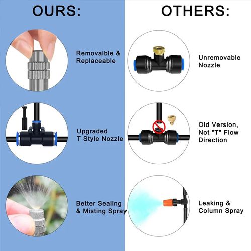 Drip Irrigation Kit with 360° Flexible Hose