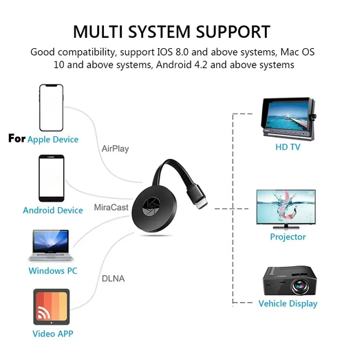 Wireless TV Stick Video Receiver Portable 1080P TV HD WIFI Dongle Adapter For Android iOS TV Box Computer Live Screen Projector