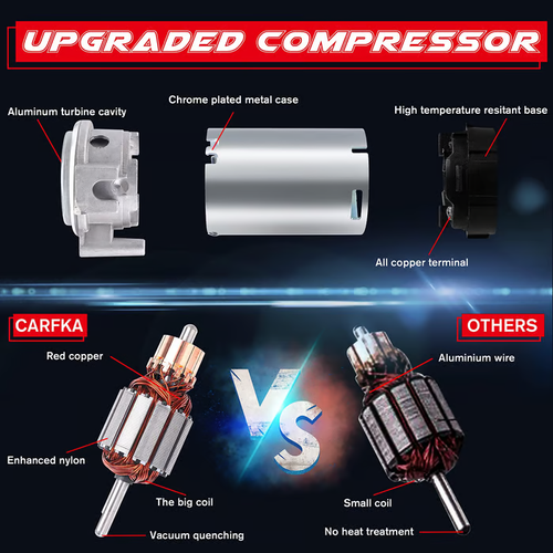 🔥150DB Air Train Horn Kit with Compressor