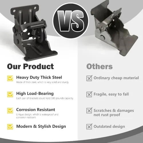 4PCS 90 degree self-locking folding hinge
