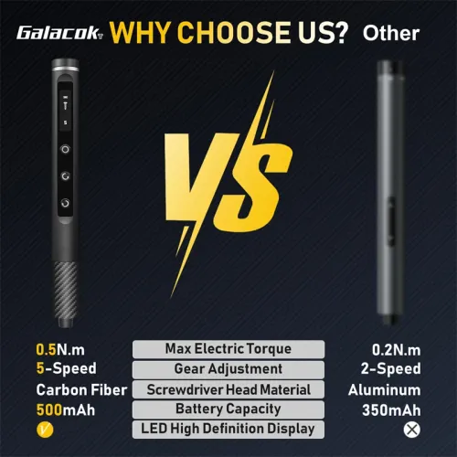 71 in 1 ManualElectric Precision Screwdriver Set Cordless 48 Magnetic Bits Phillips LED5Torque 0.52N PC Phone Repair Kit Tool