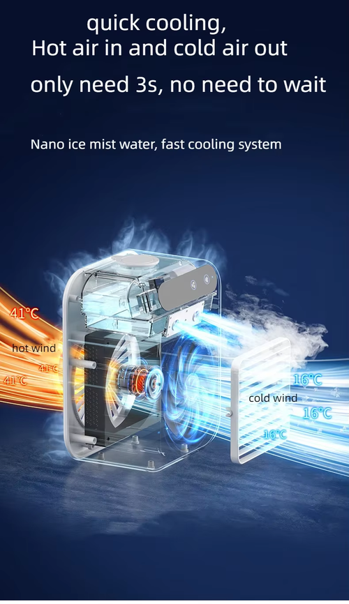 Portable USB Desk Cooler Fan With Humidifier