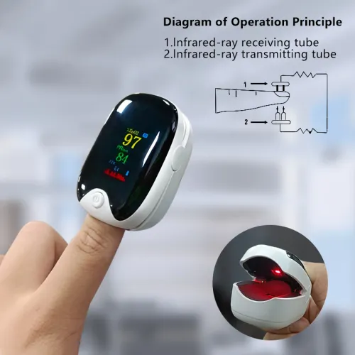 Medical Finger Pulse Oximeter Saturometer Oxygen Saturation