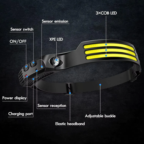 Outdoor USB-Rechargeable COB LED Sensor Headlamp