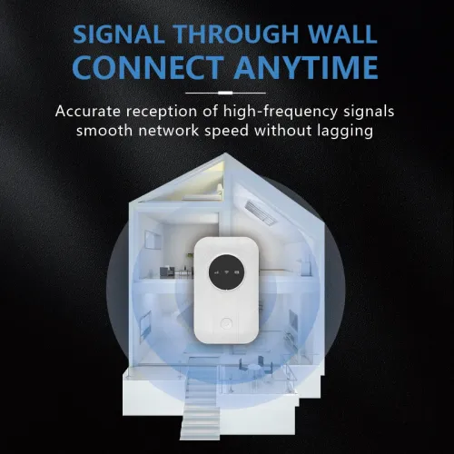 WiFi Hotspot Device 300Mbps High Speed 4G 5G Wireless Network Device for Travel Camping Portable WiFi Router