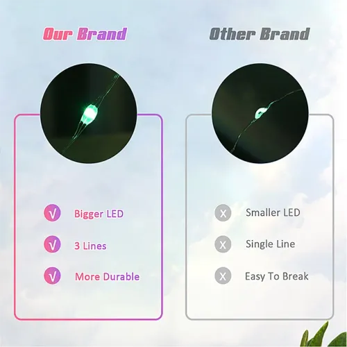RGBIC Smart String Lights USB Powered Intelligent LED Fairy Lights With APP Control Remote For Indoor Outdoor Festive Decoration