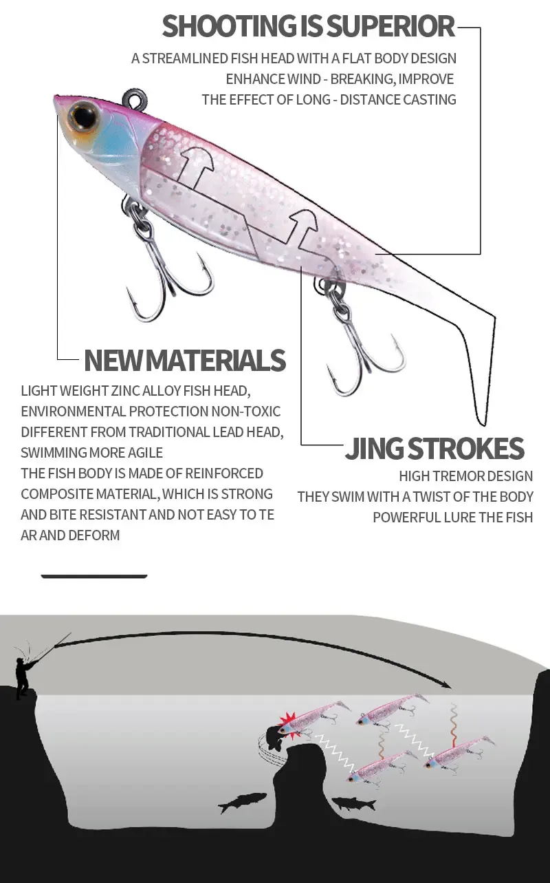 Artificial Soft Lure — Rubber Soft Bait for Shake Fishing — Suitable for General Fishing and Bass — Artificial Swimbait —