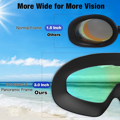 2 Pairs of Waterproof, UV-Resistant, High-Definition Swimming Goggles(Includes Earplugs)