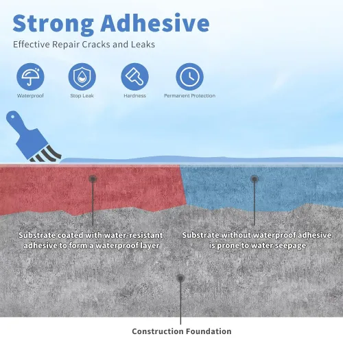 300g Super Invisible Transparent Waterproof Sealant, Nano Leak-Proof Coating, Crystal Clear Sealing Glue for Leak Proof