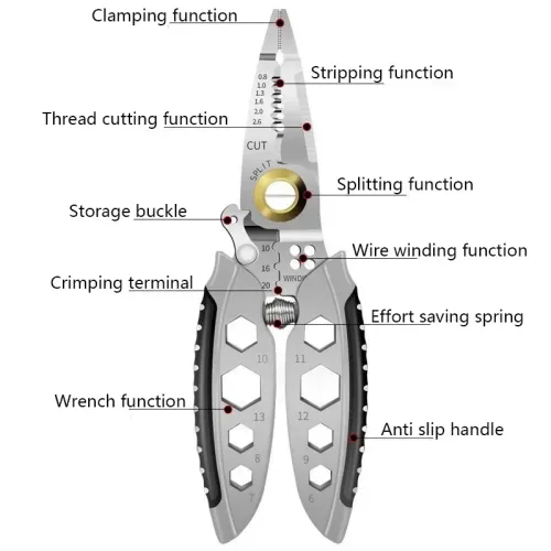 Premium 7-inch Multi functional Wire Stripper - Professional Tool Gift Electrician Pliers for Wire Stripping Cutting Hand Tools