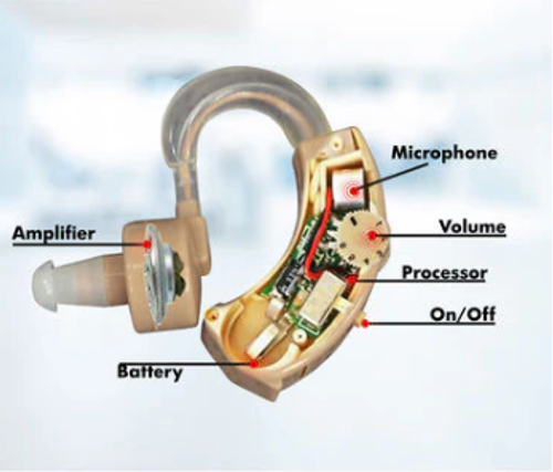 BTE Hearing Aid Ear for Deafness Sound Amplifier Adjustable Hearing Aids Portable Super Ear Hearing Amplifier for the Elderly