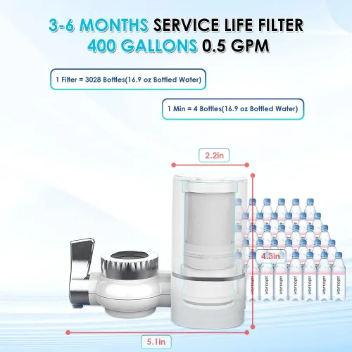 Vortopt Faucet Water Filter NSF International Certified, a set of 1 pcs filter cartridges for purifying 400 gallons of water