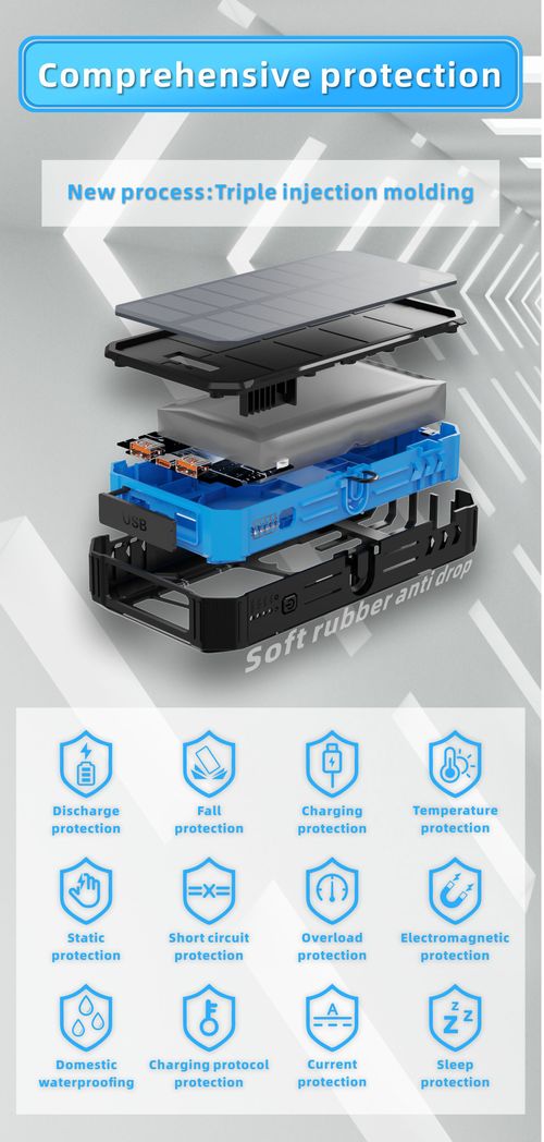 Solar Foldable Power Bank