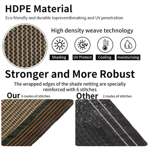PE Sun Shade Net Anti-UV Canopy Heavy Duty Sunshade Sheet Cover with Grommet Multi UV Protection For Outdoor Terrace Plant Garde