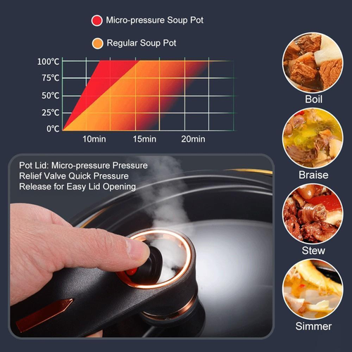8L Ceramic Enamel Micro-Pressure Pot (28cm Large-Capacity Non-Stick Stew Pot)