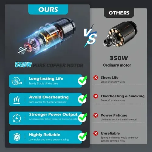 Cordless Electric Mini Pruning Chainsaw