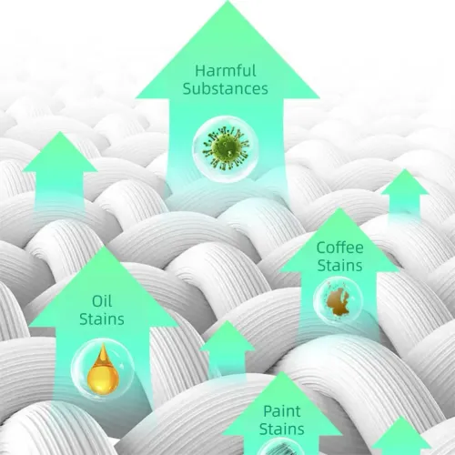 150ml Multipurpose Foam Cleaner For Car Interior Foam Cleaner  Leather Seats White Shoes Stain Remover Non-Rinse Foam