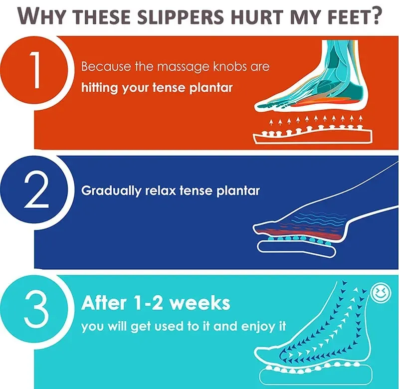 Foot Massager Acupuncture Slippers Massage Tool Acupoint Activation Reflexology Therapy Relieve Foot Pain Meridians Arthritis