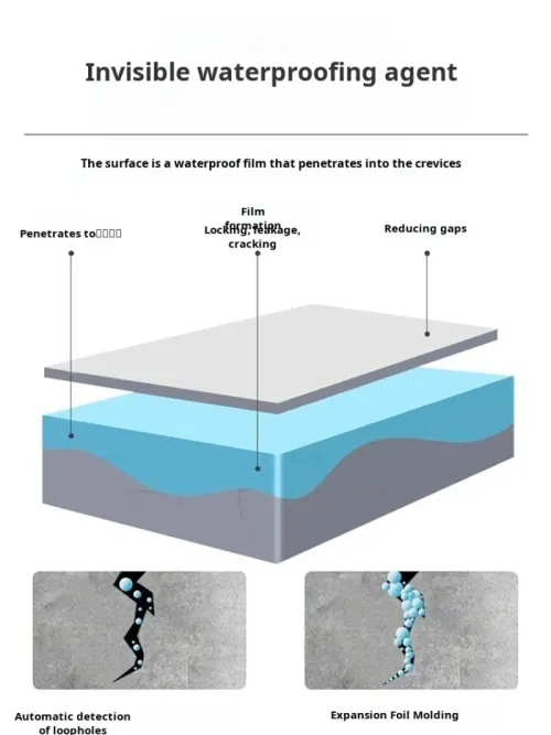 Household Waterproof glue transparent moisture-proof wall glue