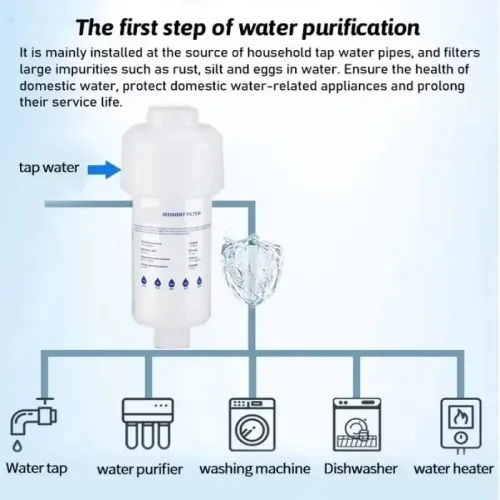 5'' PRE FILTER Water Filter Cartridge Washing Machine Filter with Adapter Bathroom Water Heater Toilet Household Purifie