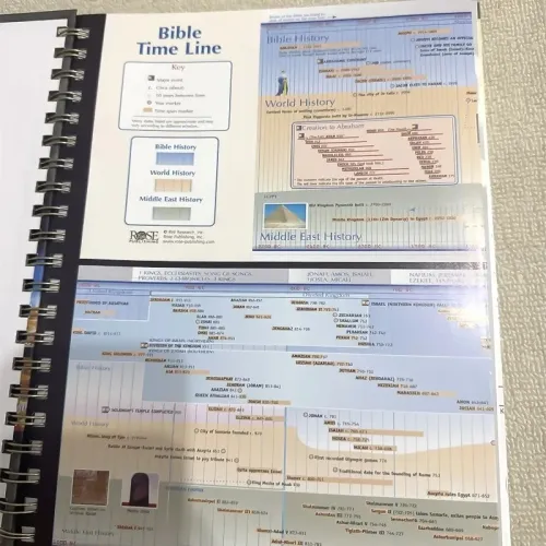 Location Guide Charts, Maps, and Schedules