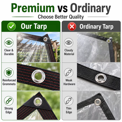 Clear Waterproof Tarp Transparent Poly Tarpaulin Anti Tear Cover with Rustproof Grommets for Patio Garden Chicken Coop