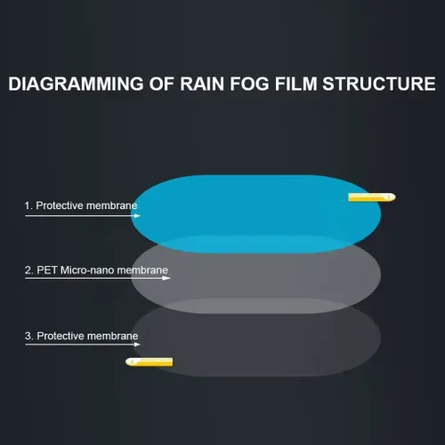 2 car rearview mirror films + 2 side window protective films, waterproof, fog and rainproof