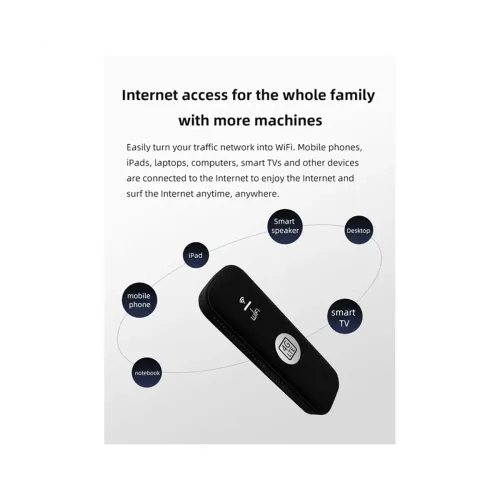 4G USB WIFI Modem Router with SIM Card Slot 4G LTE Car Wireless Wifi Router