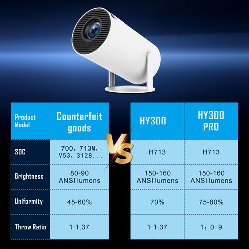 HY300 Pro HD Home Theater Smart Projector