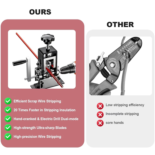 Electric Wire Stripping Machine with One Blade (Wire Diameter Range: 0.06–1 inch)
