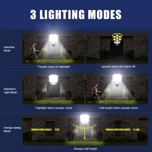 Dummy camera (not a surveillance camera) 3Modes Multi-angle Lighting Remote Control Solar Powered