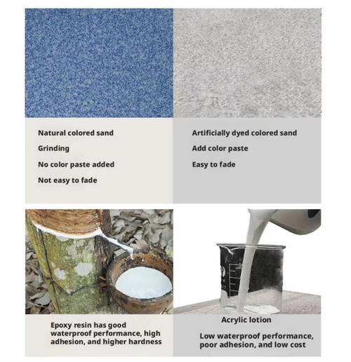 Self Leveling Floor Paint Imitation Marble Paint Household Workshop Cement Floor Paint Outdoor Wear-resistant And Anti Slip
