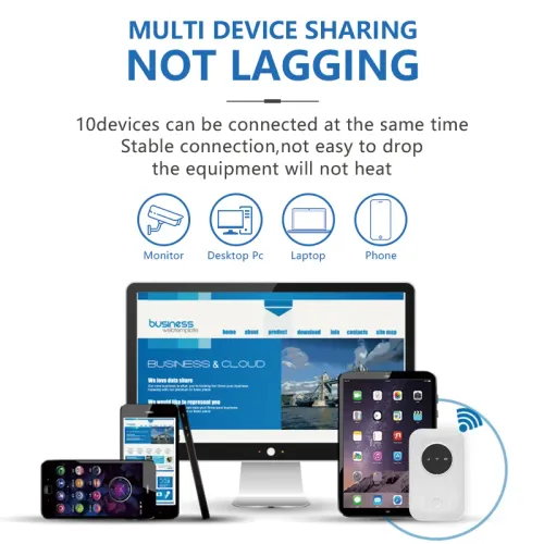 WiFi Hotspot Device 300Mbps High Speed 4G 5G Wireless Network Device for Travel Camping Portable WiFi Router