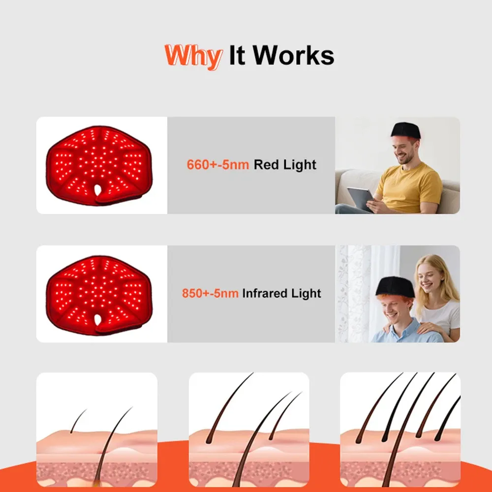 Near Infrared LED Red Light Therapy Hat Device for Hair growth Cap Prevant Loss Head relaxation Relief Scalp