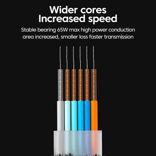 2-pack Type C to Type C Fast Charging Cable