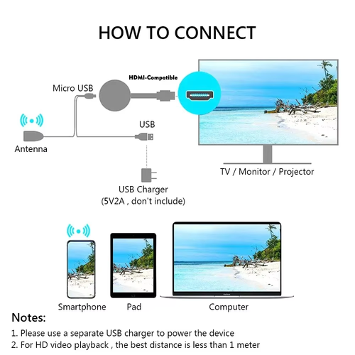 Wireless TV Stick Video Receiver Portable 1080P TV HD WIFI Dongle Adapter For Android iOS TV Box Computer Live Screen Projector