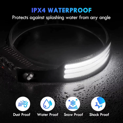 Outdoor USB-Rechargeable COB LED Sensor Headlamp