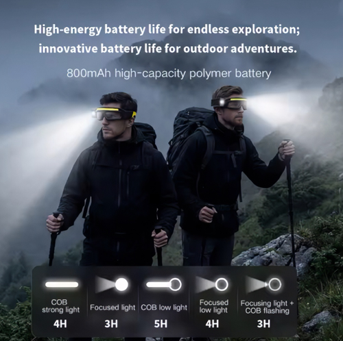 Multifunctional 2-in-1 Goggle-Style Headlamp
