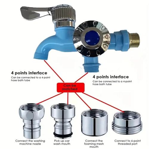 2 Pack two-in-one faucet with quick-opening design