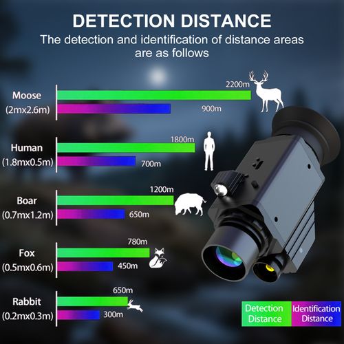 Three-in-one thermal imaging system 4K infrared thermal imaging night vision device