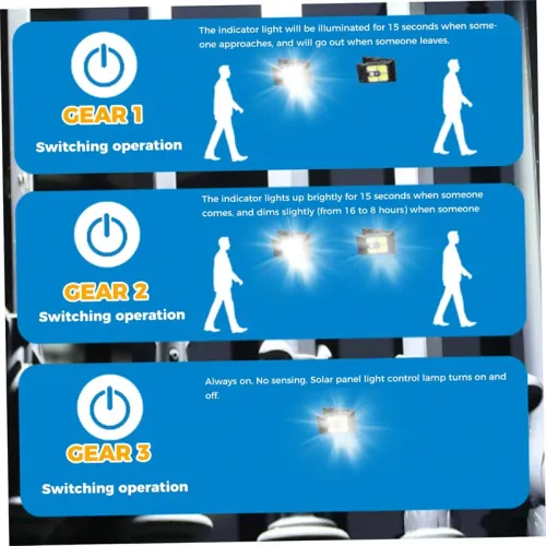 Clip on solar light outdoor waterproof LED motion sensor light with 3 modes and 3 installations